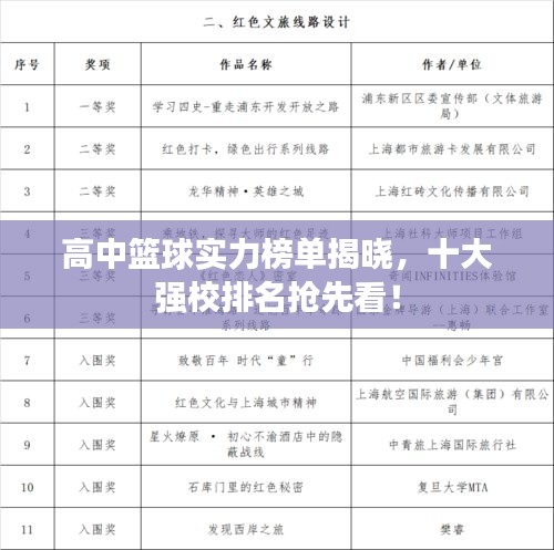 高中篮球实力榜单揭晓，十大强校排名抢先看！