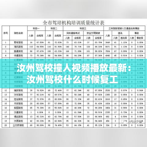 汝州驾校撞人视频播放最新：汝州驾校什么时候复工 