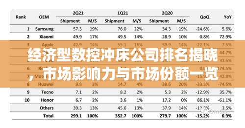 经济型数控冲床公司排名揭晓，市场影响力与市场份额一览
