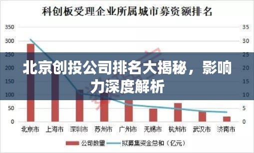 北京创投公司排名大揭秘，影响力深度解析