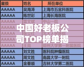 中国好老板公司TOP榜单揭晓，谁登榜首？
