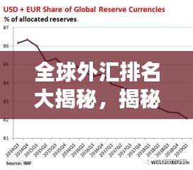 全球外汇排名大揭秘，揭秘全球主要货币的地位与趋势（2022最新）