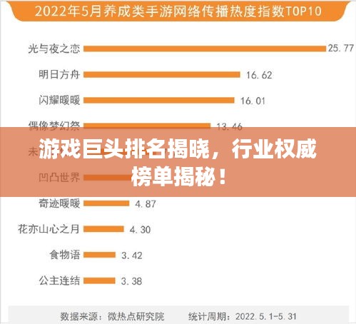 游戏巨头排名揭晓，行业权威榜单揭秘！