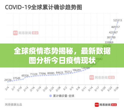 全球疫情态势揭秘，最新数据图分析今日疫情现状