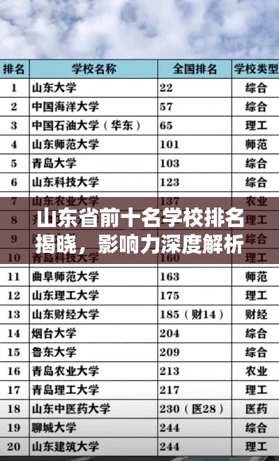 山东省前十名学校排名揭晓，影响力深度解析！