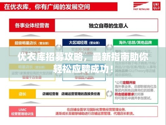 优衣库招募攻略，最新指南助你轻松应聘成功！