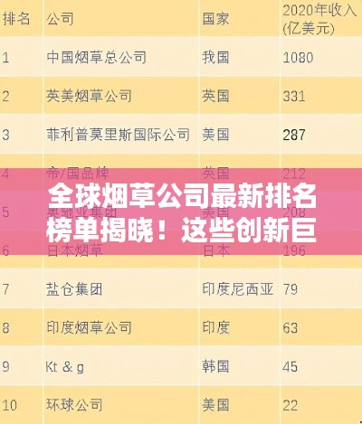 全球烟草公司最新排名榜单揭晓！这些创新巨头引领行业潮流