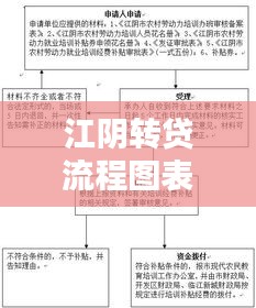 江阴转贷流程图表最新消息：江阴借贷 