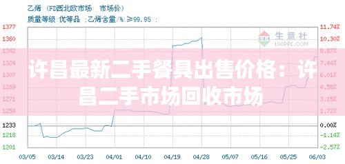 许昌最新二手餐具出售价格：许昌二手市场回收市场 
