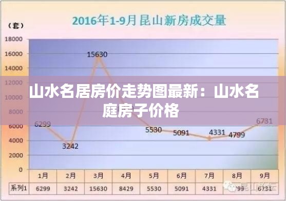 山水名居房价走势图最新：山水名庭房子价格 