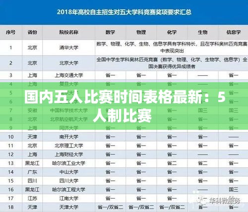 国内五人比赛时间表格最新：5人制比赛 