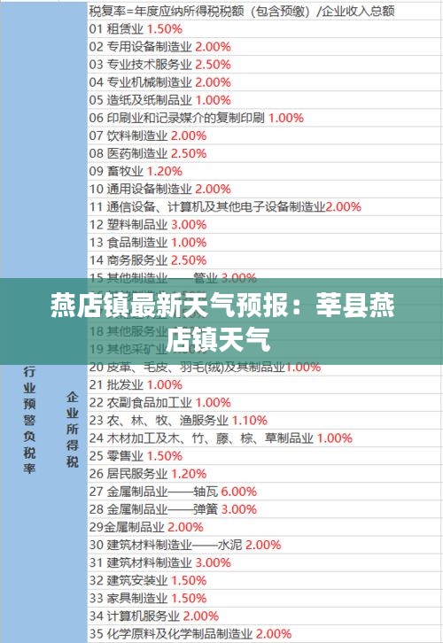 燕店镇最新天气预报：莘县燕店镇天气 