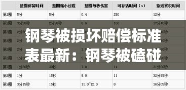 钢琴被损坏赔偿标准表最新：钢琴被磕碰了怎么赔偿 