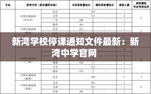 新湾学校停课通知文件最新：新湾中学官网 