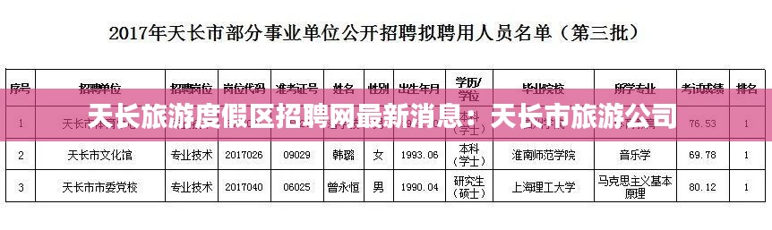天长旅游度假区招聘网最新消息：天长市旅游公司 