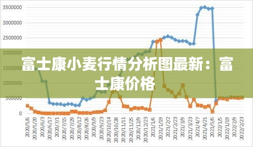 富士康小麦行情分析图最新：富士康价格 
