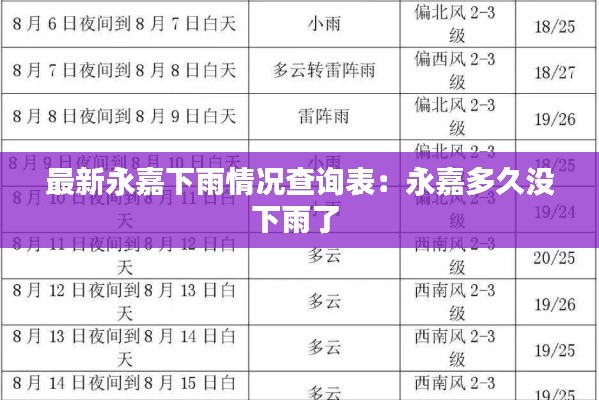 最新永嘉下雨情况查询表：永嘉多久没下雨了 