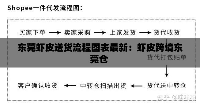 东莞虾皮送货流程图表最新：虾皮跨境东莞仓 