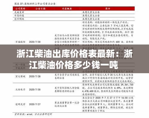 浙江柴油出库价格表最新：浙江柴油价格多少钱一吨 