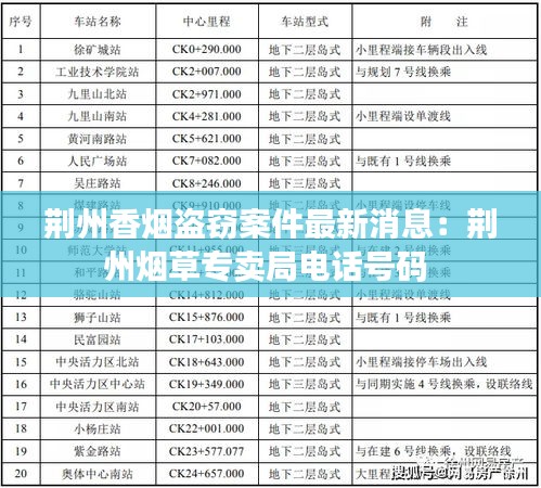 荆州香烟盗窃案件最新消息：荆州烟草专卖局电话号码 