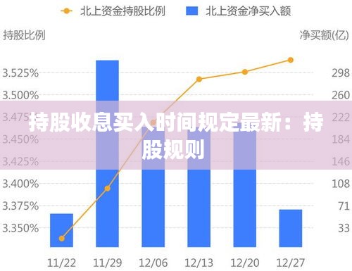 持股收息买入时间规定最新：持股规则 