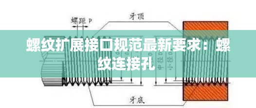 螺纹扩展接口规范最新要求：螺纹连接孔 