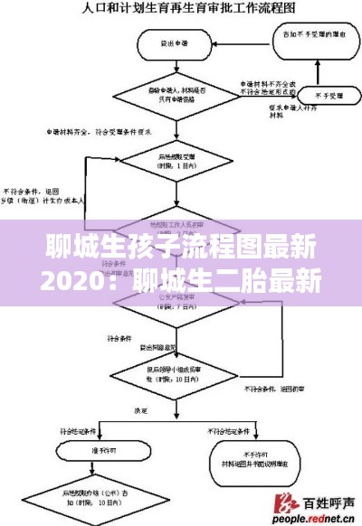 聊城生孩子流程图最新2020：聊城生二胎最新消息 