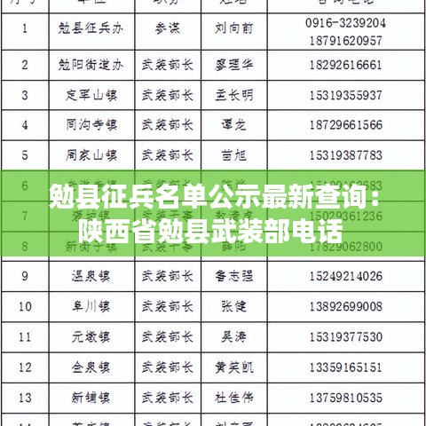 勉县征兵名单公示最新查询：陕西省勉县武装部电话 