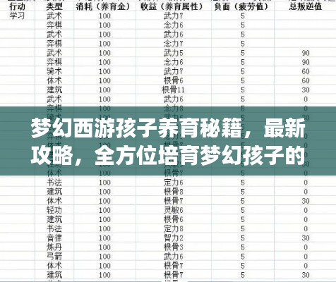 梦幻西游孩子养育秘籍，最新攻略，全方位培育梦幻孩子的指南