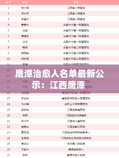 鹰潭治愈人名单最新公示：江西鹰潭 