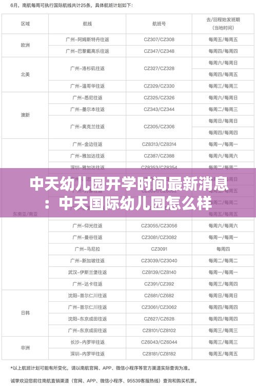 中天幼儿园开学时间最新消息：中天国际幼儿园怎么样 