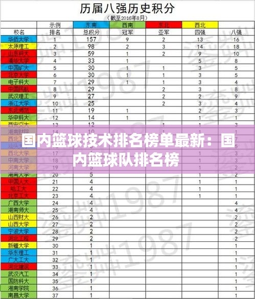 国内篮球技术排名榜单最新：国内篮球队排名榜 