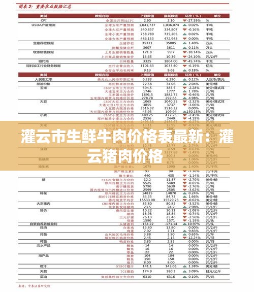 灌云市生鲜牛肉价格表最新：灌云猪肉价格 