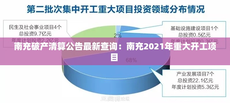 南充破产清算公告最新查询：南充2021年重大开工项目 