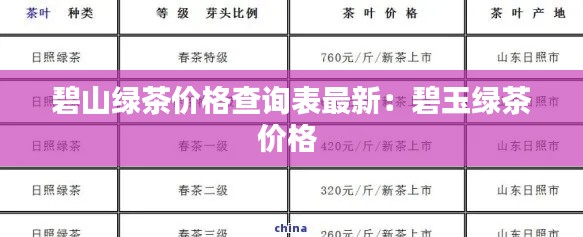 碧山绿茶价格查询表最新：碧玉绿茶价格 