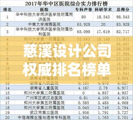 慈溪设计公司权威排名榜单揭晓！