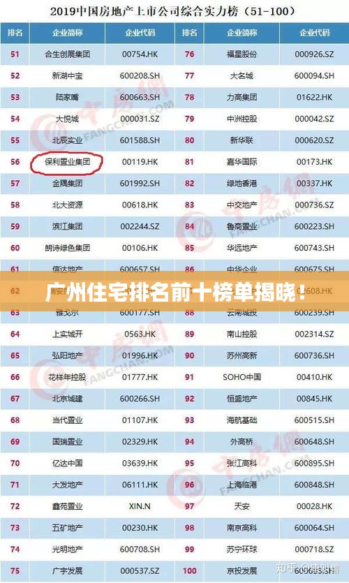 广州住宅排名前十榜单揭晓！