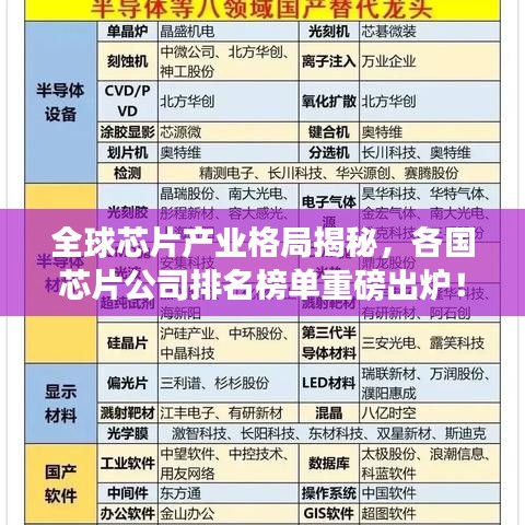 全球芯片产业格局揭秘，各国芯片公司排名榜单重磅出炉！