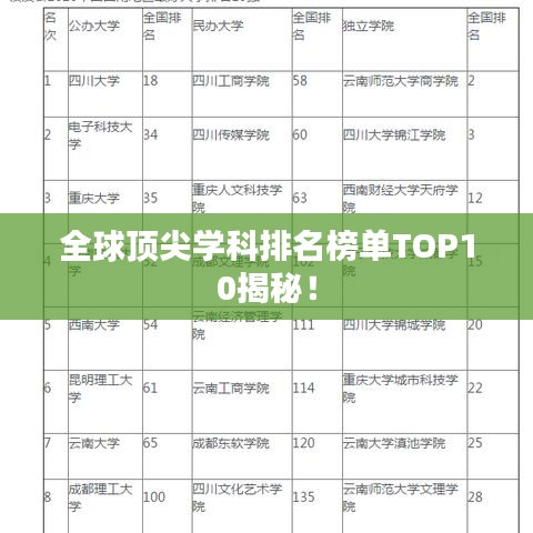 全球顶尖学科排名榜单TOP10揭秘！