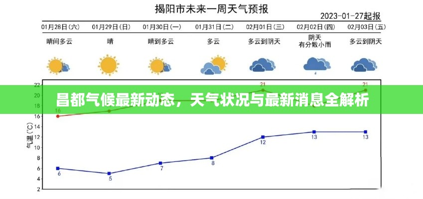 昌都气候最新动态，天气状况与最新消息全解析