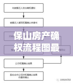 保山房产确权流程图最新：保山房产交易中心 