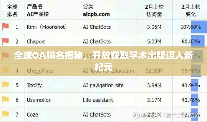 全球OA排名揭秘，开放获取学术出版迈入新纪元
