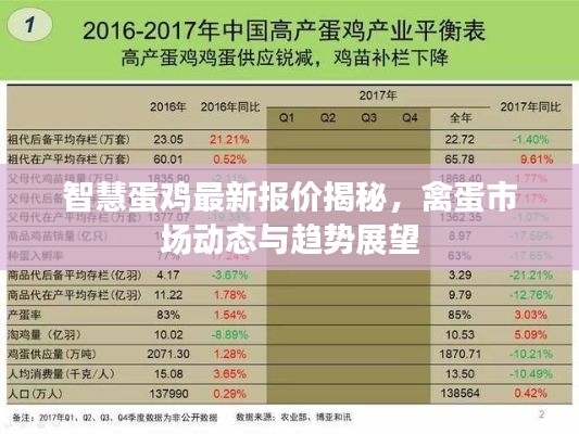 智慧蛋鸡最新报价揭秘，禽蛋市场动态与趋势展望
