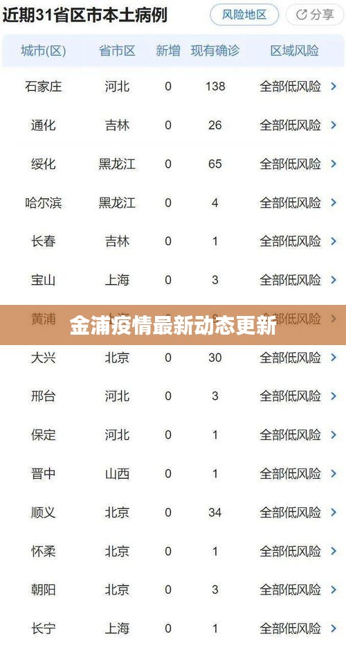 金浦疫情最新动态更新