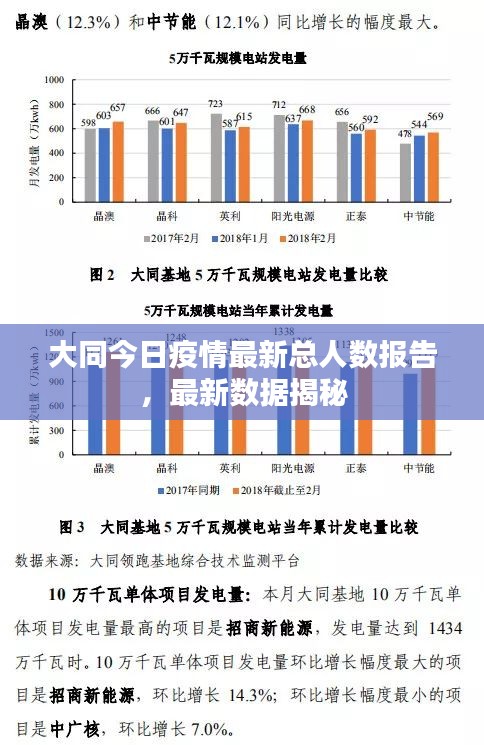 大同今日疫情最新总人数报告，最新数据揭秘