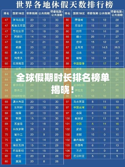 全球假期时长排名榜单揭晓！