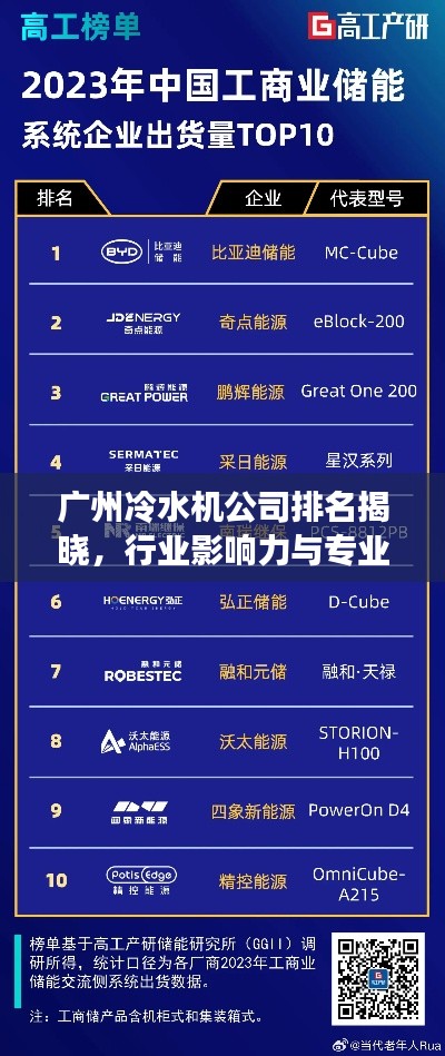 广州冷水机公司排名揭晓，行业影响力与专业实力一览