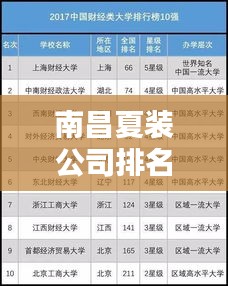 南昌夏装公司排名榜单揭晓！最新排名榜单抢先看