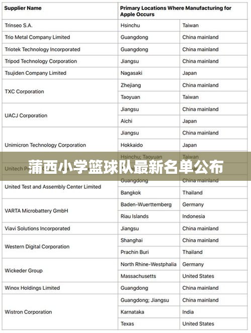 达官贵人 第3页