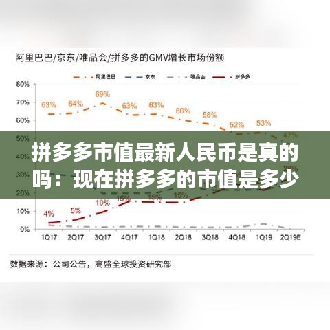 拼多多市值最新人民币是真的吗：现在拼多多的市值是多少 
